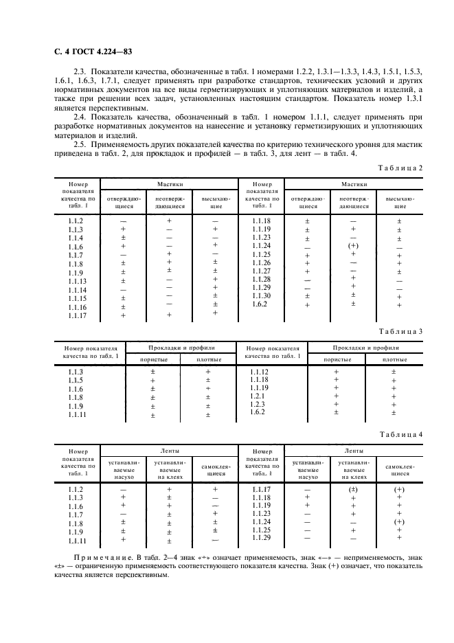  4.224-83