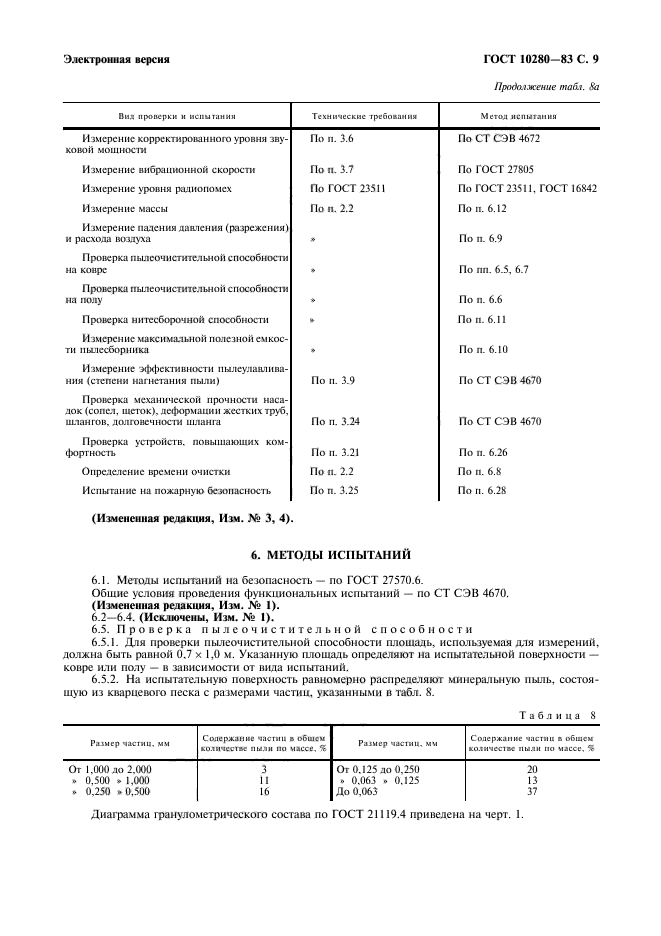  10280-83