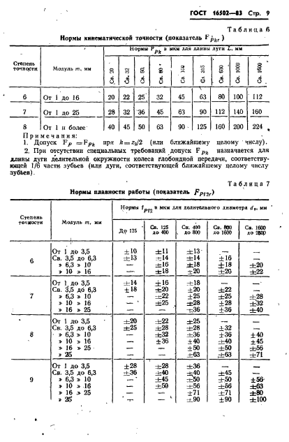  16502-83