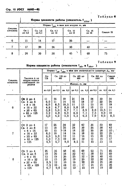  16502-83