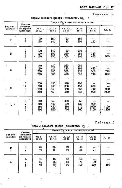  16502-83