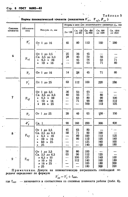  16502-83