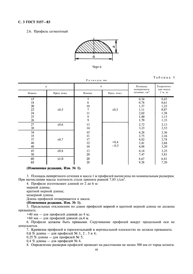  5157-83