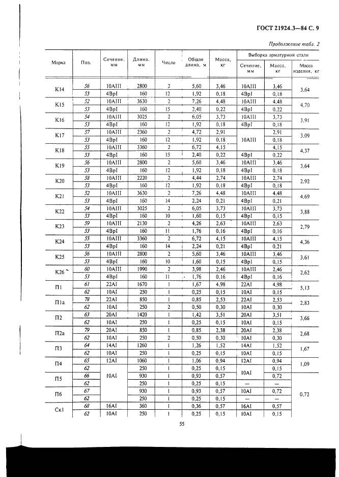  21924.3-84