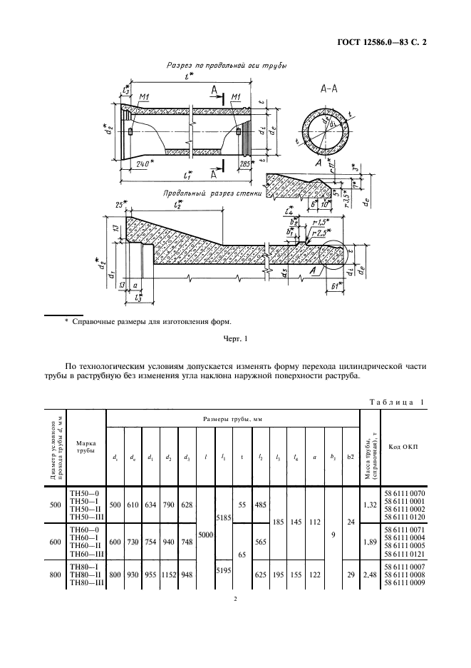  12586.0-83