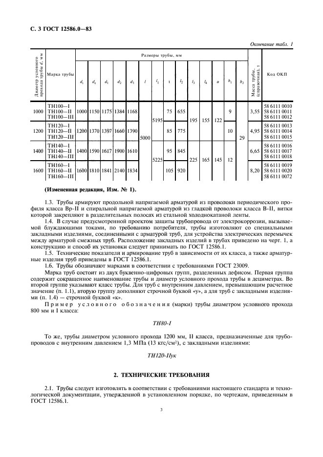  12586.0-83