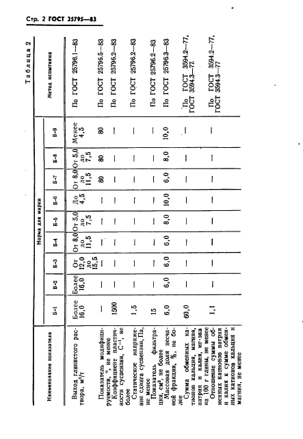  25795-83