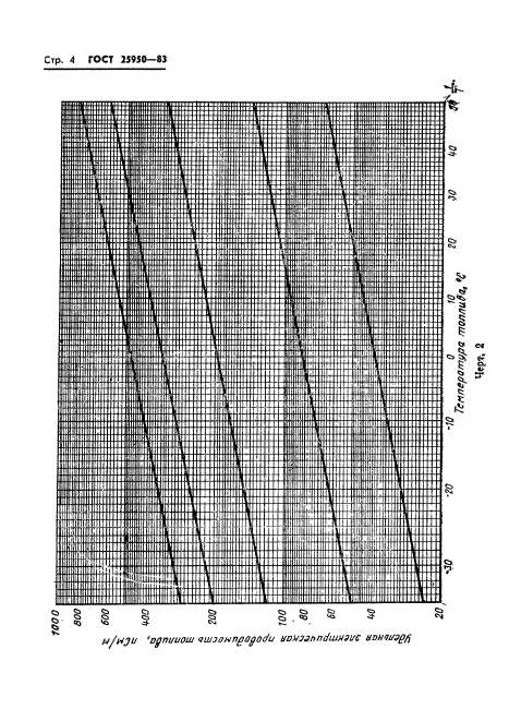  25950-83