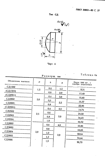  25852-83