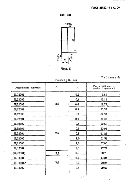  25852-83