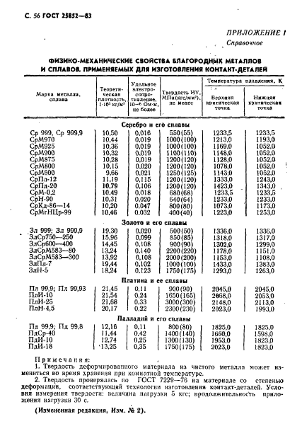  25852-83