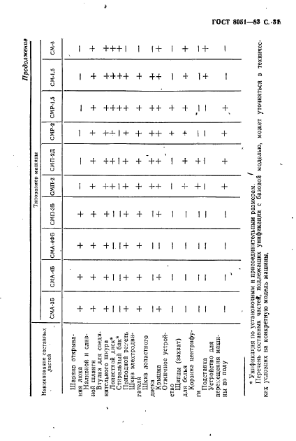  8051-83