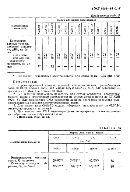  8051-83