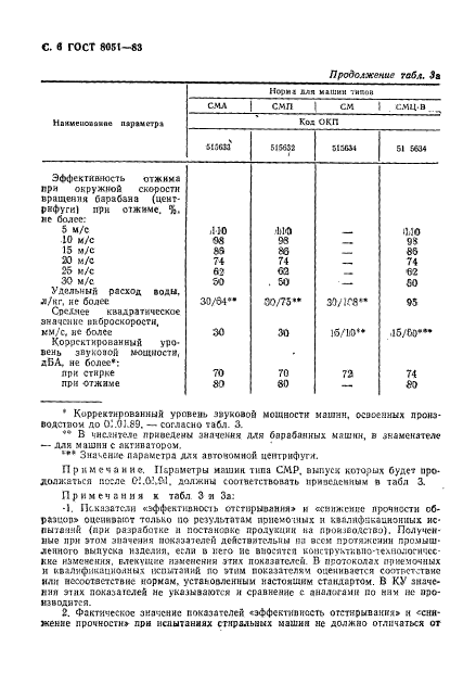  8051-83