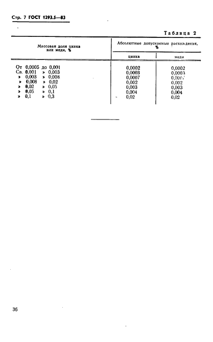  1293.5-83