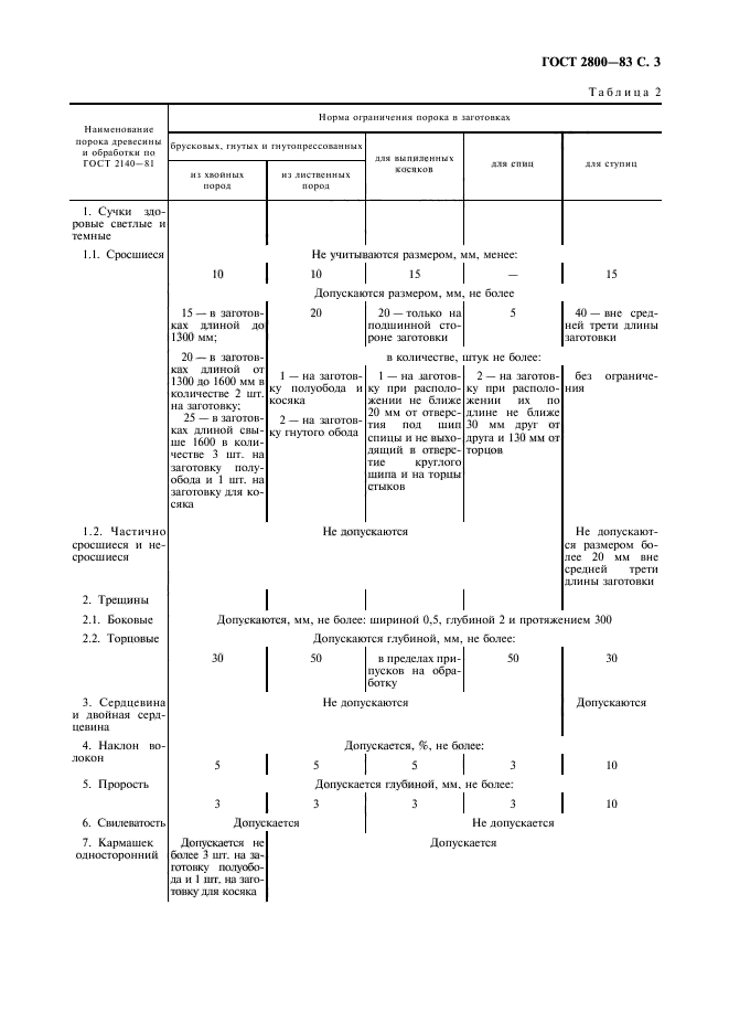  2800-83