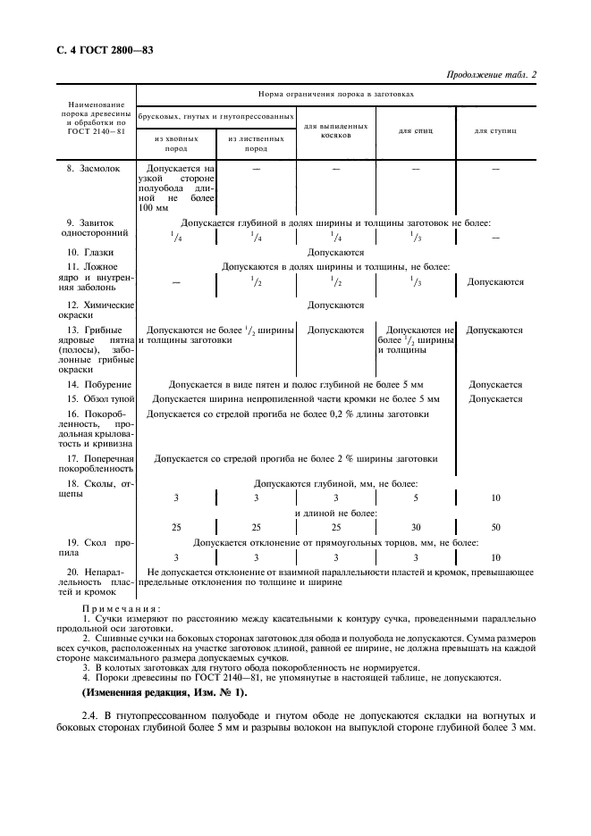  2800-83