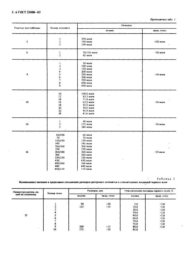  25808-83