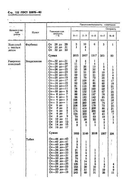  25870-83