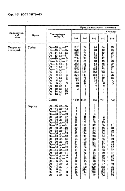  25870-83