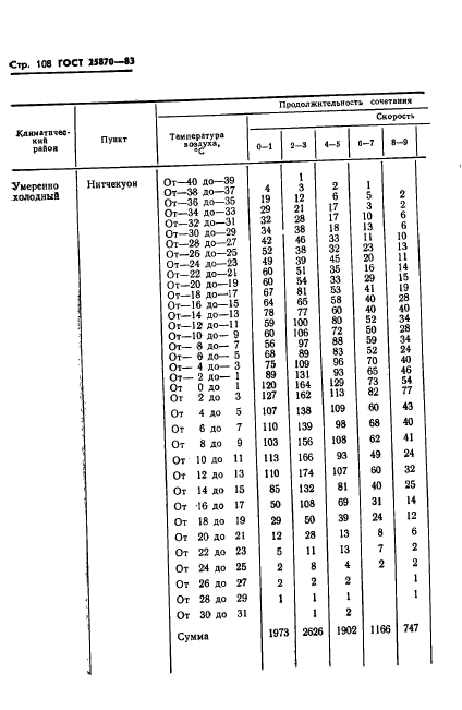  25870-83