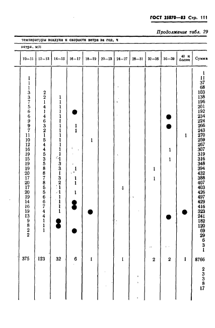  25870-83