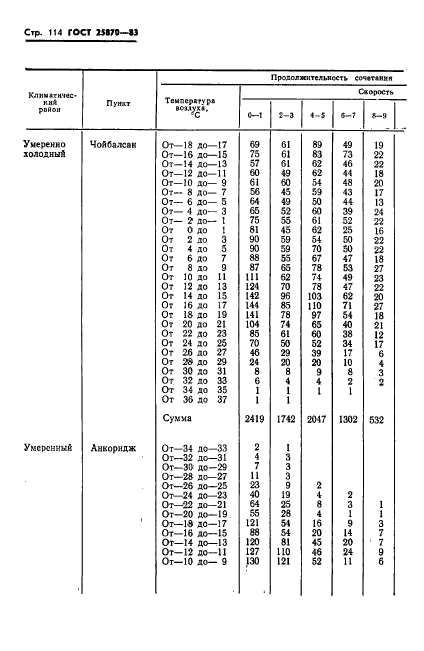  25870-83