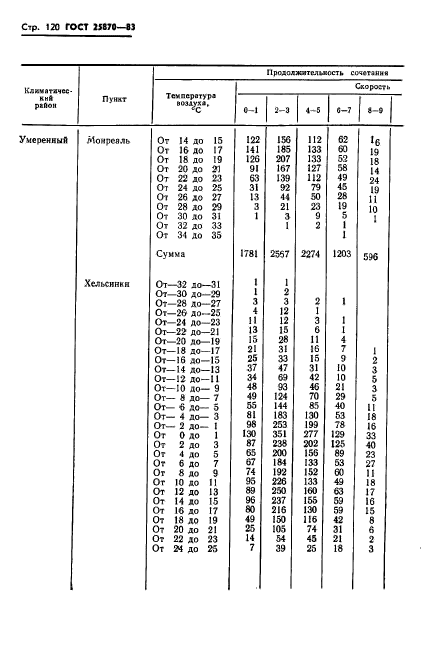  25870-83