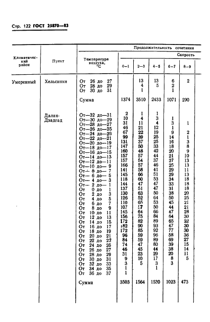  25870-83