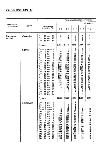  25870-83