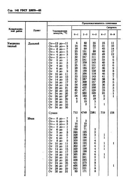  25870-83