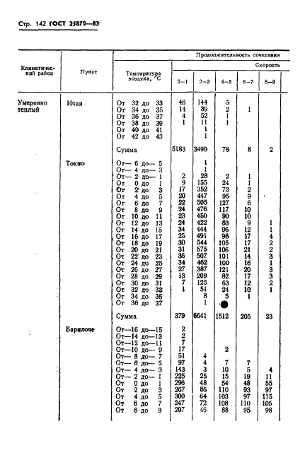  25870-83