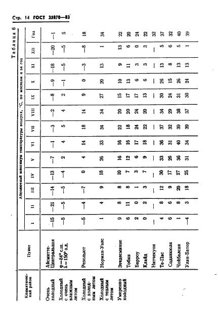  25870-83