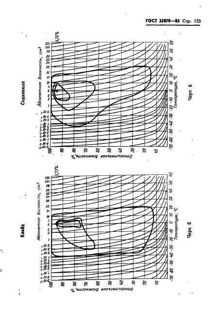  25870-83