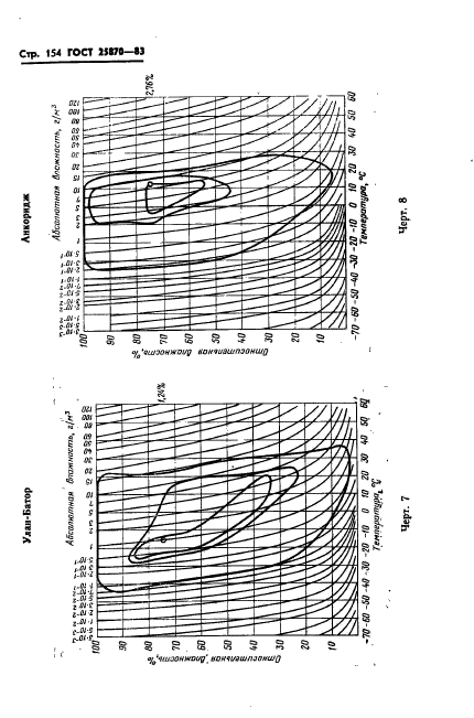  25870-83