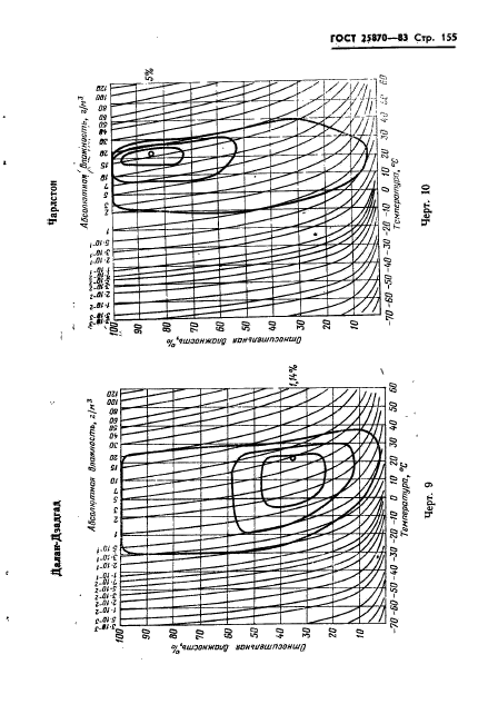  25870-83