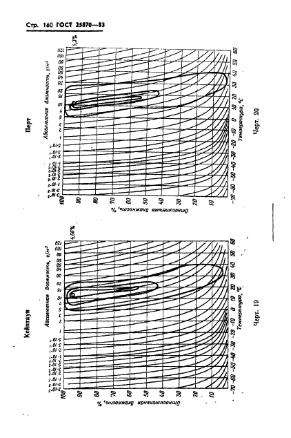  25870-83