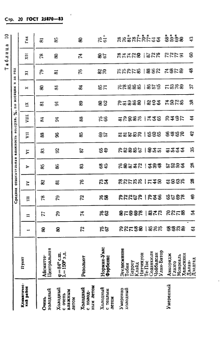  25870-83