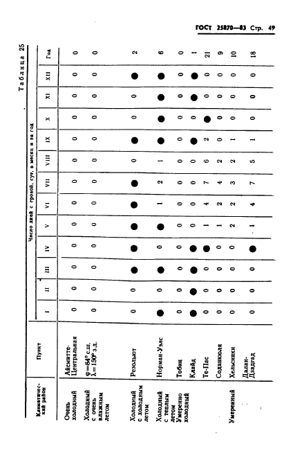  25870-83