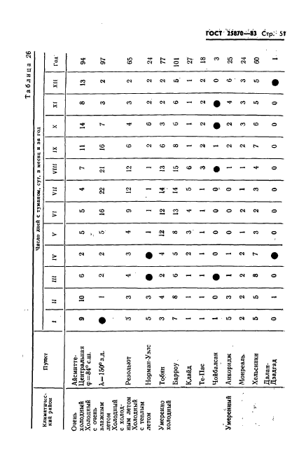  25870-83