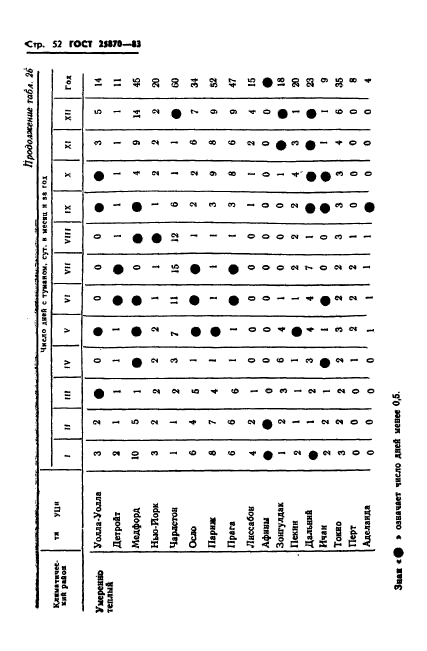  25870-83