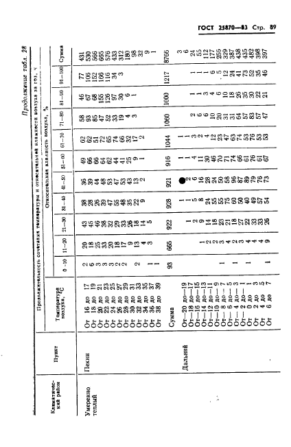  25870-83