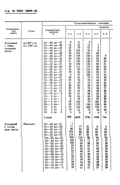  25870-83