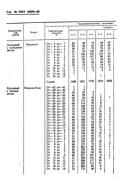  25870-83