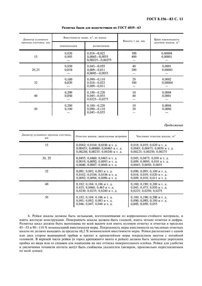  8.156-83