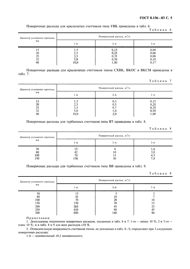  8.156-83