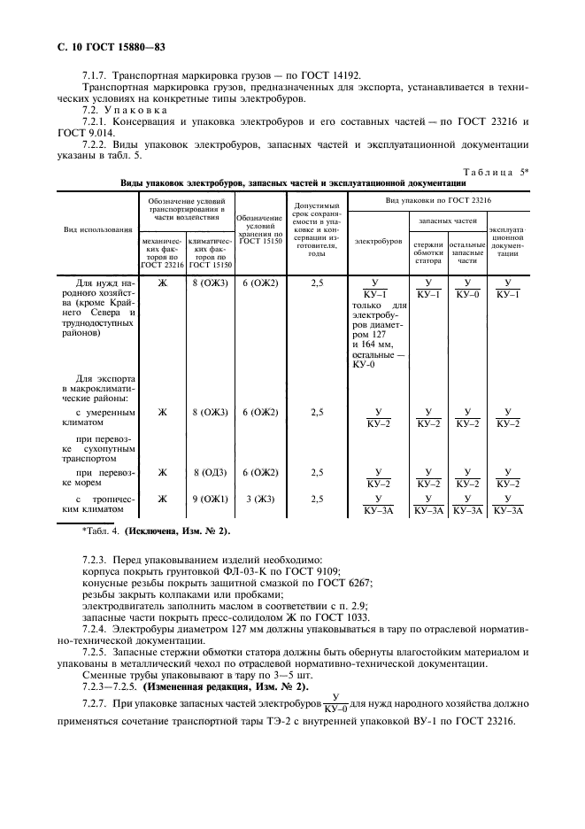  15880-83