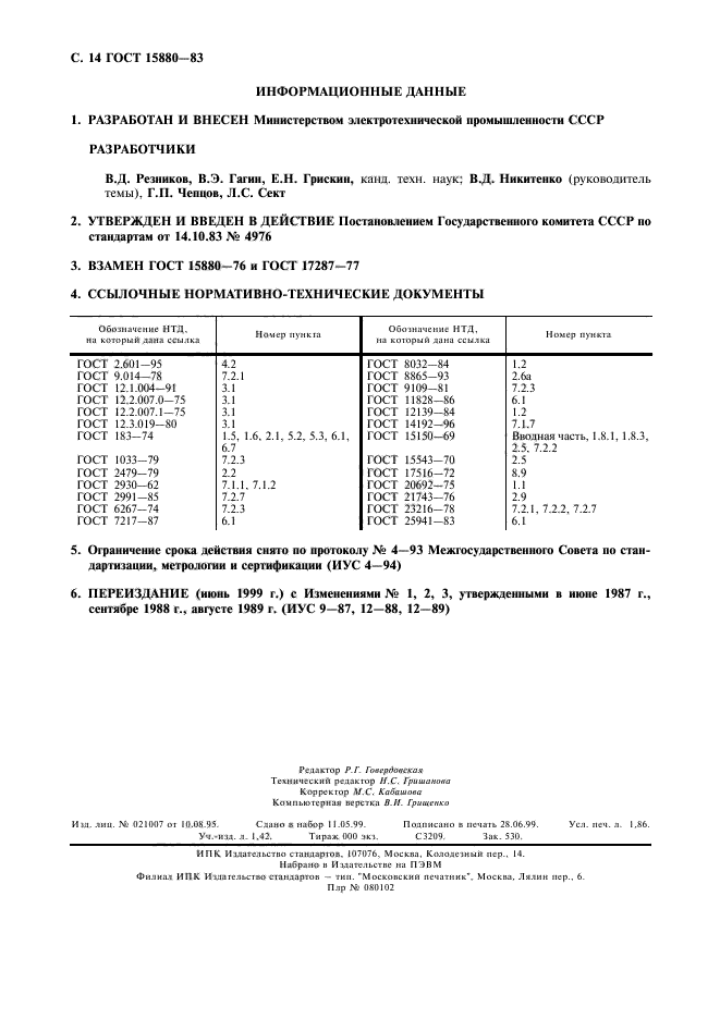  15880-83