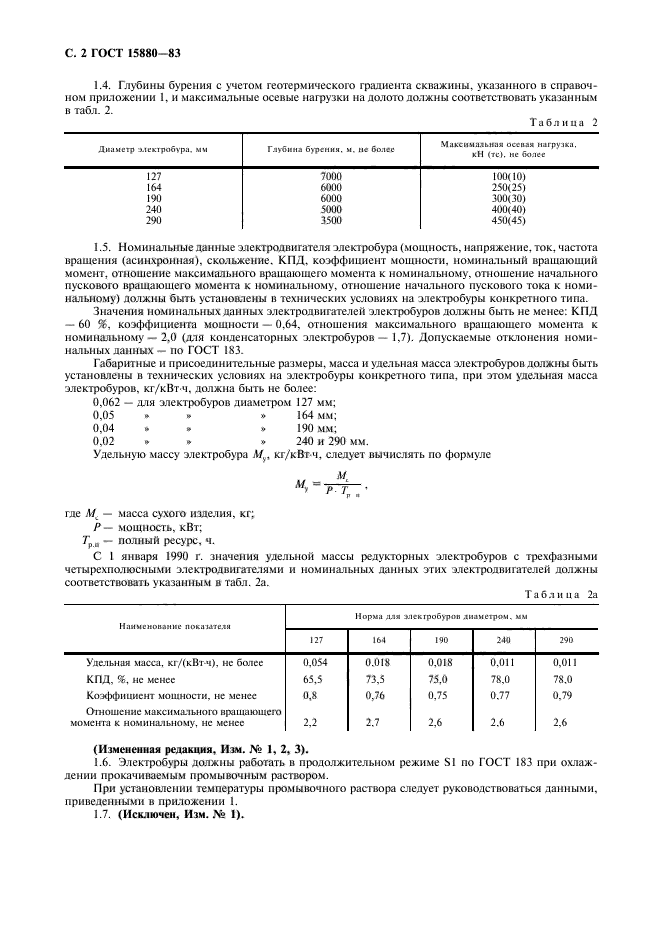  15880-83