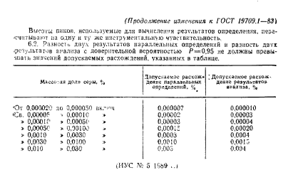  19709.1-83